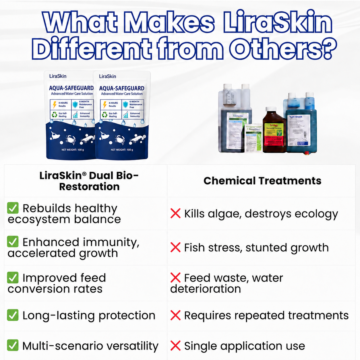🌟 Official Store |⏱️ Crystal Clear in 24 Hours! |LiraSkin® AQUA-SAFEGUARD Advanced Water Care Solution